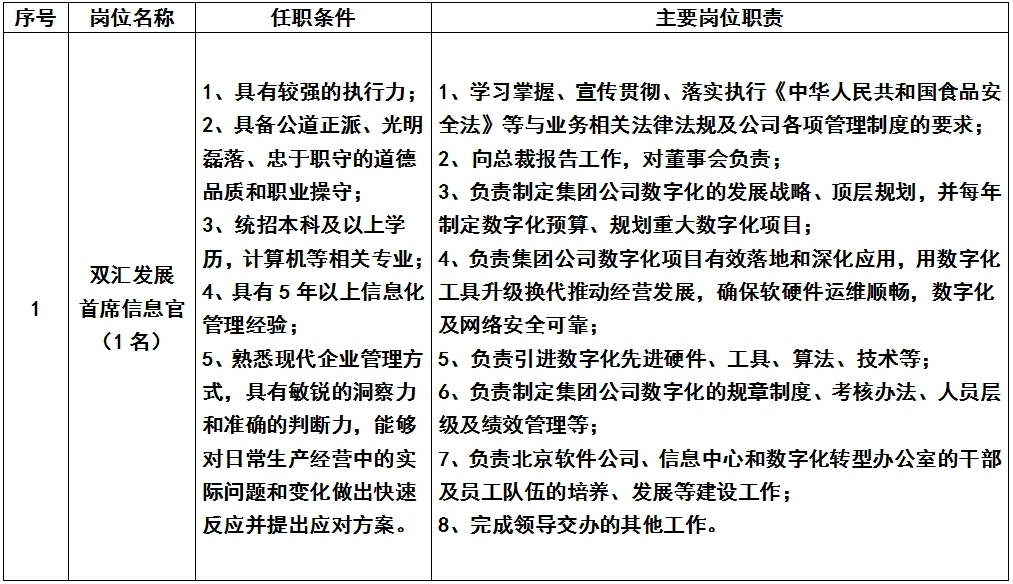 黄金城发展首席信息官.jpg