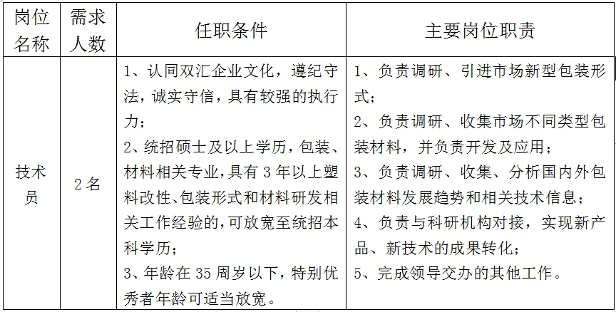 化工来业部技术员.jpg