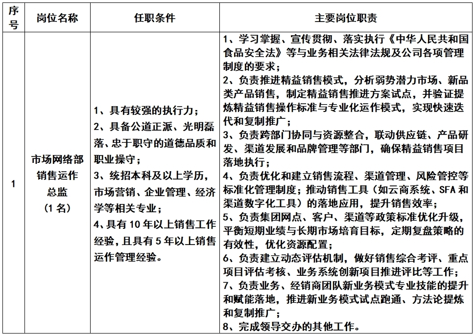 市场网络部销售运作总监.jpg