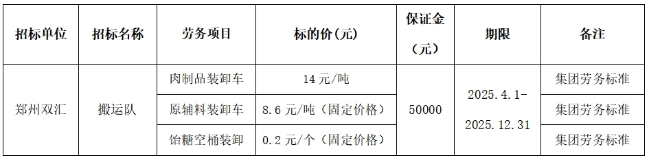 郑州黄金城搬运队.jpg