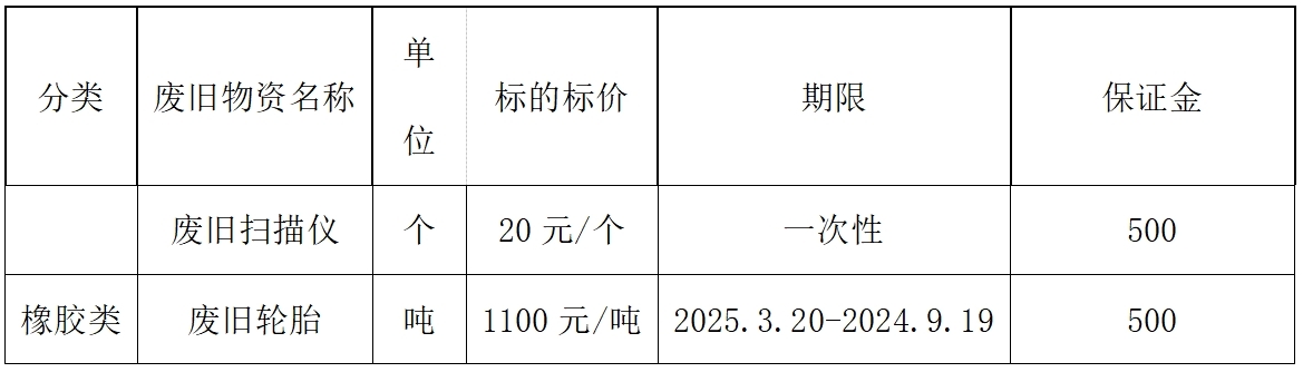 南宁黄金城.jpg