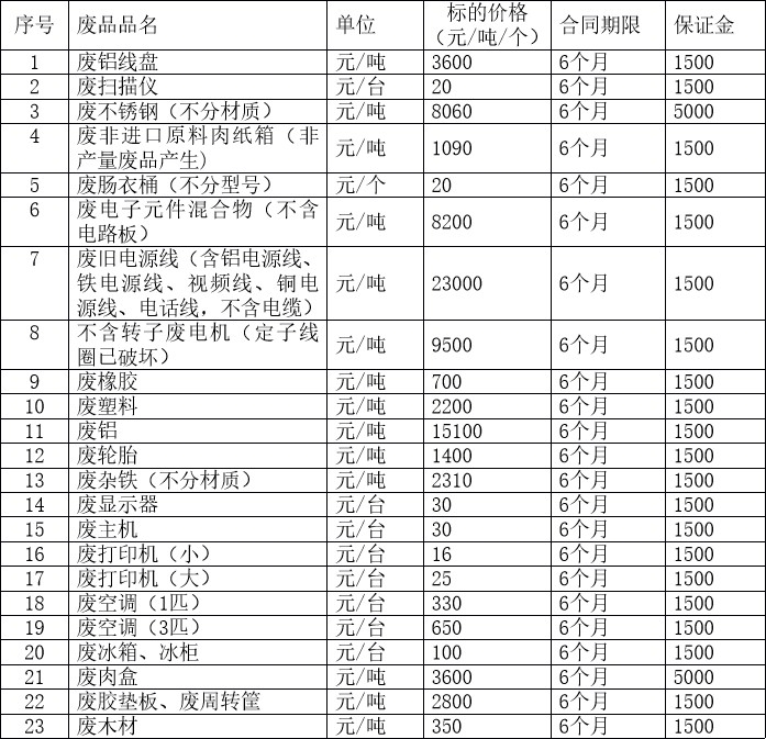 沈阳黄金城废旧物资.jpg