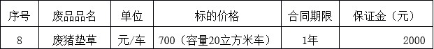 沈阳黄金城猪草.jpg