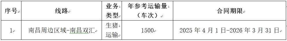 南昌黄金城周边区域.jpg