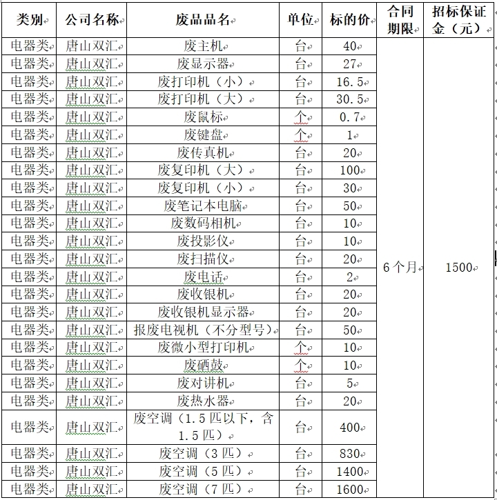 唐山黄金城废旧物资.jpg