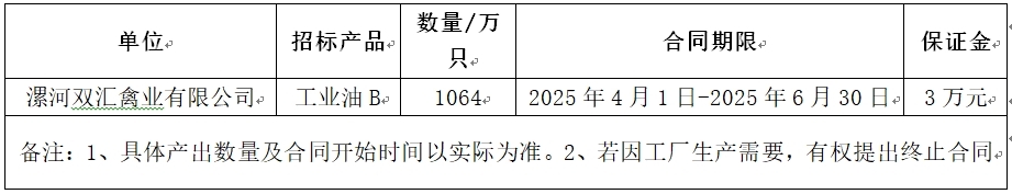 黄金城禽业工业油.jpg