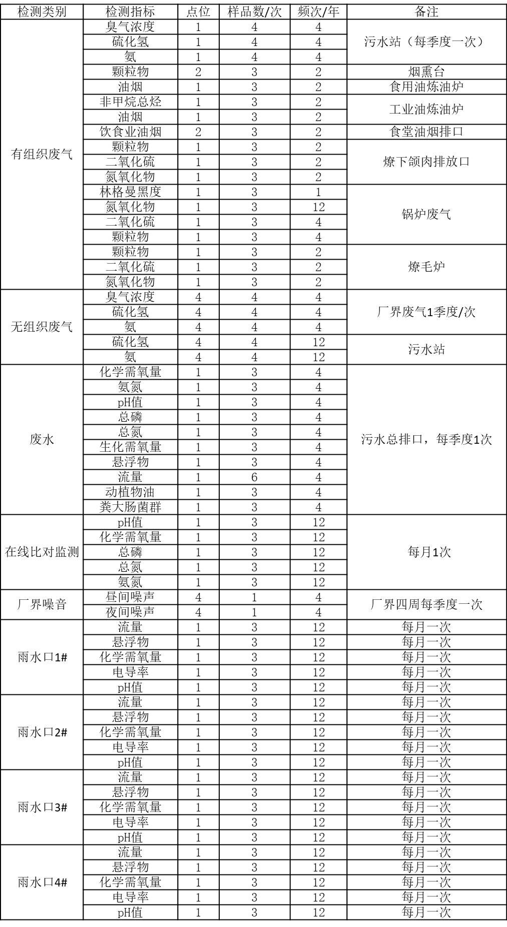 芜湖黄金城环境检测.jpg