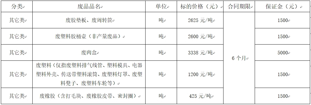 清远黄金城废旧物资.jpg