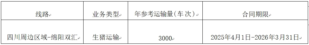 绵阳黄金城运输.jpg